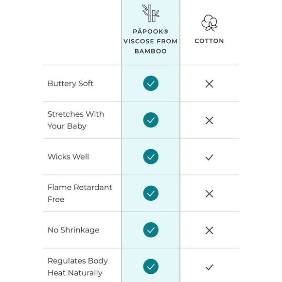 Posh Peanut Bamboo Spooky Pumpkin Blue Glow in the Dark Footie 6-9 months NWT - Picture 8 of 9